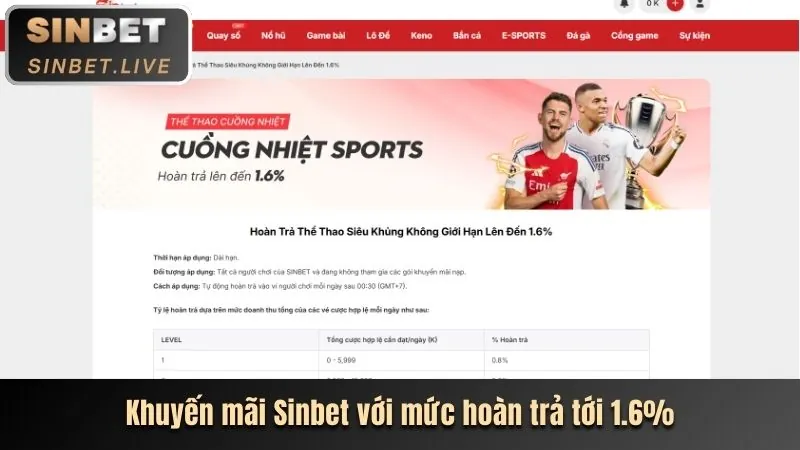 Chương trình VIP M88
